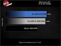 aFe Momentum GT Pro Dry S Stage-2 Intake System 11-15 Dodge Challenger / Charger R/T V8 5.7L HEMI - Burkken Auto Parts