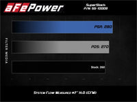 aFe Super Stock Induction System Pro 5R Media Jeep 18-21 Wrangler JL / 20-21 Gladiator JT V6-3.6L - Burkken Auto Parts