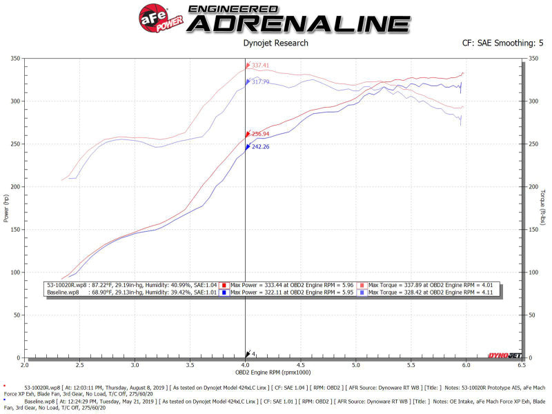 aFe Quantum Cold Air Intake w/ Pro 5R Media 07-19 Toyota Tundra V8-5.7L - Burkken Auto Parts