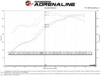 aFe Quantum Cold Air Intake w/ Pro 5R Media 07-19 Toyota Tundra V8-5.7L - Burkken Auto Parts