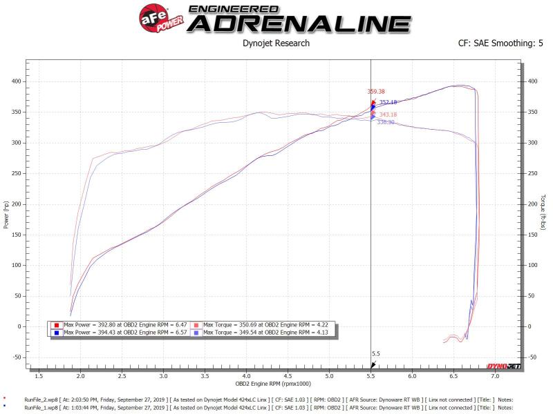aFe Silver Bullet Throttle Body Spacer Kit 11-19 Ford Mustang GT V8-5.0L - Burkken Auto Parts