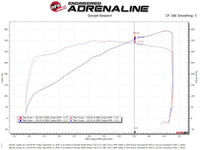 aFe Silver Bullet Throttle Body Spacer Kit 11-19 Ford Mustang GT V8-5.0L - Burkken Auto Parts