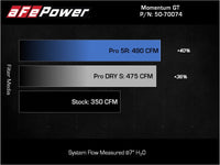 aFe Momentum GT Pro 5R Cold Air Intake System 2021+ Ford F-150 V-5.0L - Burkken Auto Parts