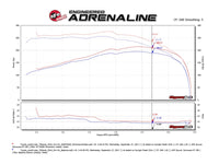 aFe AFE Momentum GT Pro 5R Intake System 09-17 Toyota Land Cruiser LC70 V6-4.0L - Burkken Auto Parts