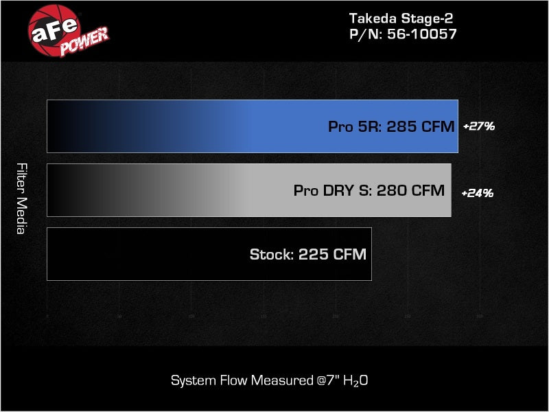 aFe Takeda Stage-2 Pro 5R Cold Air Intake System 2022 Hyundai Elantra N - Burkken Auto Parts