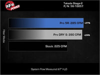 aFe Takeda Stage-2 Pro 5R Cold Air Intake System 2022 Hyundai Elantra N - Burkken Auto Parts