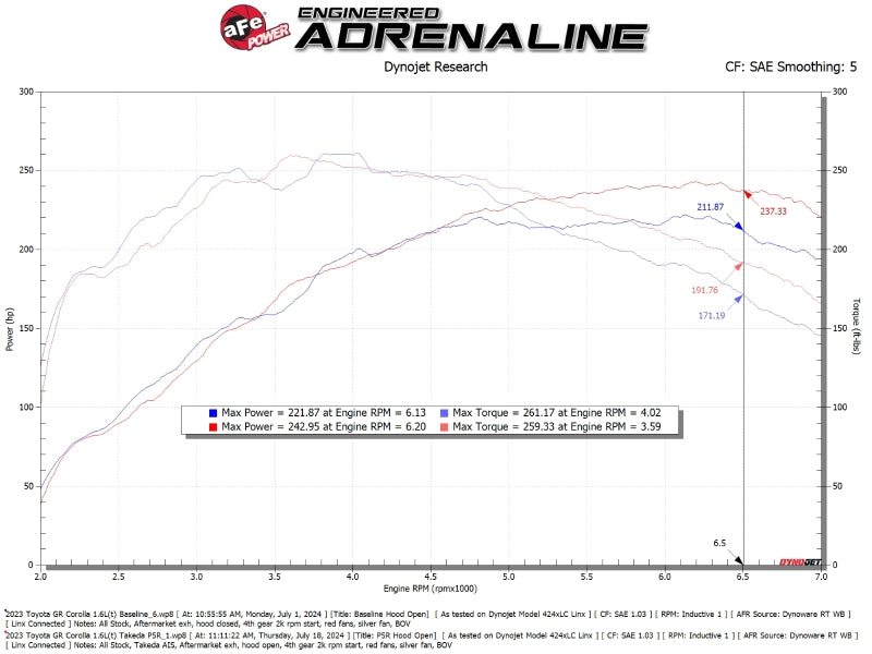 aFe 23-24 Toyota GR Corolla Takeda Momentum Intake - Burkken Auto Parts