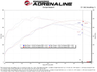 aFe 23-24 Toyota GR Corolla Takeda Momentum Intake - Burkken Auto Parts