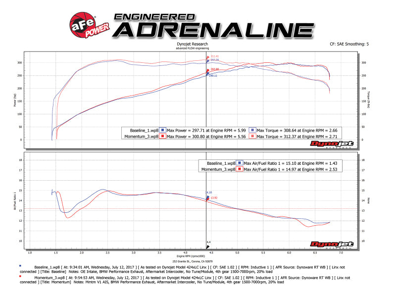 aFe Momentum GT Pro 5R Cold Air Intake System 11-13 BMW 335i E90/E87 I6 3.0L (N55) - Burkken Auto Parts
