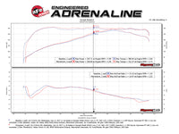 aFe Momentum GT Pro 5R Cold Air Intake System 11-13 BMW 335i E90/E87 I6 3.0L (N55) - Burkken Auto Parts