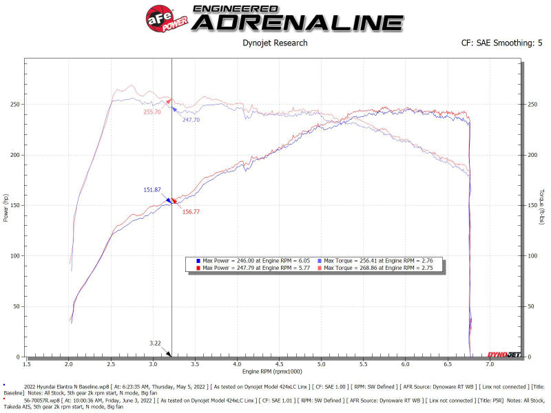 aFe Takeda Momentum Pro 5R Cold Air Intake System 2022 Hyundai Elantra N - Burkken Auto Parts