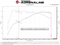 aFe Takeda Momentum Pro 5R Cold Air Intake System 2022 Hyundai Elantra N - Burkken Auto Parts