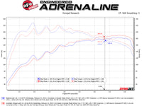 aFe Takeda 3in-2.5in 304 SS Axle-Back Exhaust w/ Carbon Tip 19-20 Hyundai Veloster I4-1.6L(t) - Burkken Auto Parts