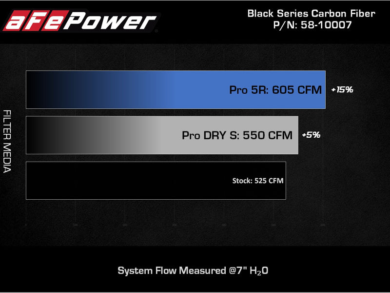 aFe Black Series Carbon Fiber Pro 5R Air Intake System 2020 Chevrolet Corvette C8 V8 6.2L - Burkken Auto Parts