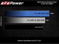 aFe Black Series Carbon Fiber Pro 5R Air Intake System 2020 Chevrolet Corvette C8 V8 6.2L - Burkken Auto Parts