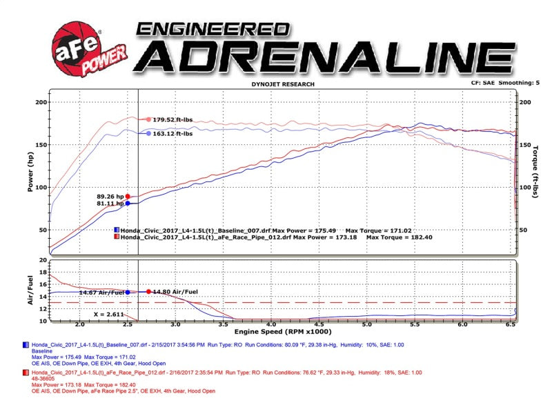 aFe Power Elite Twisted Steel 16-17 Honda Civic I4-1.5L (t) 2.5in Rear Down-Pipe Mid-Pipe - Burkken Auto Parts