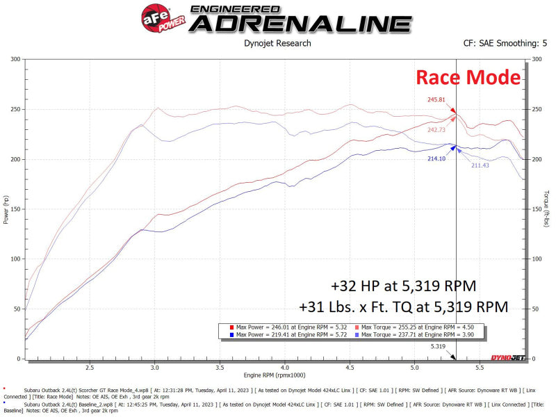 aFe Scorcher GT Module 20-23 Subaru Outback H4-2.4L (t) - Burkken Auto Parts