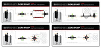Aeromotive Fuel Pump - Module - w/Fuel Cell Pickup - Brushless Gear Pump 5gpm Spur Pro+ - Burkken Auto Parts