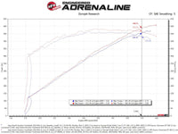 aFe Track Series Carbon Fiber Pro Dry S AIS - 19-20 Jeep Grand Cherokee Trackhawk 6.2L - Burkken Auto Parts