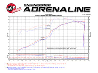 aFe Momentum GT Pro 5R Cold Air Intake System 11-17 Jeep Grand Cherokee (WK2) V8 5.7L HEMI - Burkken Auto Parts