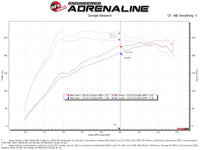 aFe 20-24 Subaru Outback Takeda Momentum  Pro 5R Cold Air Intake Filter - Burkken Auto Parts