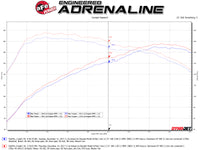 aFe Takeda 3in 304 SS Cat-Back Exhaust System w/ Carbon Tips 2017+ Honda Civic Si (4dr) I4 1.5L (t) - Burkken Auto Parts