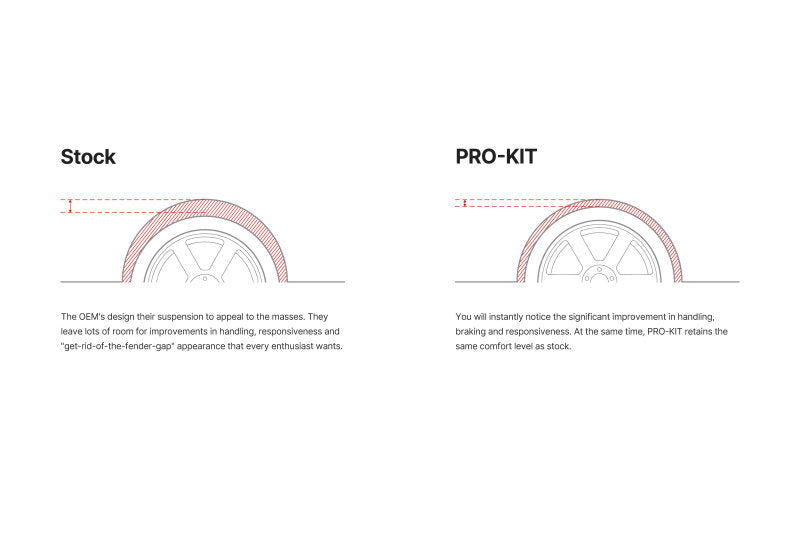 Eibach 15-18 Audi Q3 Pro-Kit Performance Springs (Set Of 4 Springs) - Burkken Auto Parts