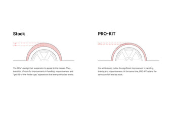 compare product