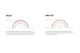 Eibach Pro-Kit EV for 24-25 Tesla Model Y RWD