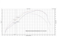 aFe Bladerunner Turbochargers Dodge Diesel Trucks 03-07 L6-5.9L (td) - Burkken Auto Parts