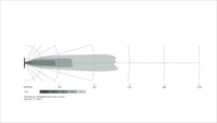 Datasheet