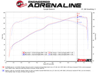 aFe Takeda Stage-2 Pro 5R CAIS 16-19 Mazda MX-5 Miata (ND) 2.0L - Burkken Auto Parts