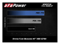 aFe Momentum GT Pro 5R Cold Air Intake System 15-17 BMW M3/M4 S55 (tt) - Burkken Auto Parts