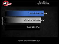 aFe Takeda Super Stock Induction System w/ Pro Dry S  22-23 Toyota GR86/Subaru BRZ H4-2.4L - Burkken Auto Parts