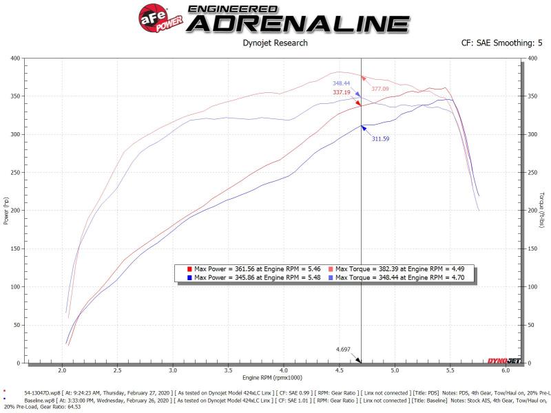 aFe Power 19-20 RAM 2500/3500 V8-6.4L HEMI Pro Dry S Air Intake System - Burkken Auto Parts