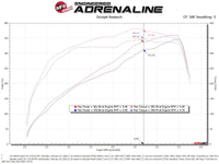 aFe Power 19-20 RAM 2500/3500 V8-6.4L HEMI Pro Dry S Air Intake System - Burkken Auto Parts