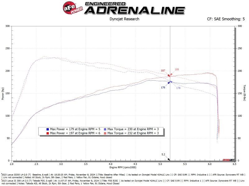 aFe 21-25 Lexus IS300 (2.0L Turbo L4) Takeda Momentum Cold Air Intake System w/ Pro DRY S Filter - Burkken Auto Parts