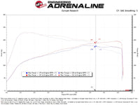 aFe 21-25 Lexus IS300 (2.0L Turbo L4) Takeda Momentum Cold Air Intake System w/ Pro DRY S Filter - Burkken Auto Parts
