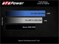 aFe 15-19 VW Golf R (MKVII) L4-2.0L (t) Track Series Carbon Fiber Intake System w/ Pro DRY S Filter - Burkken Auto Parts
