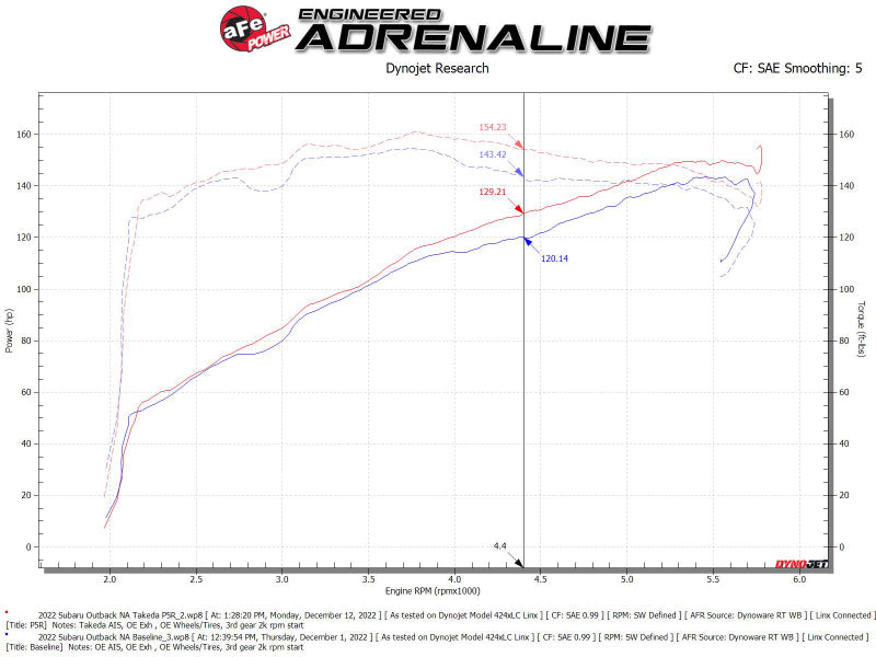 aFe Takeda Momentum Pro 5R Cold Air Intake System 20-22 Subaru Outback H4-2.5L - Burkken Auto Parts