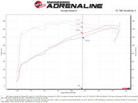 aFe Takeda Momentum Pro 5R Cold Air Intake System 20-22 Subaru Outback H4-2.5L - Burkken Auto Parts
