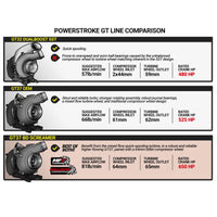 BD Diesel 17-19 Ford F250/F350/F450/F550 6.7L Power Stroke Screamer Turbo - Burkken Auto Parts