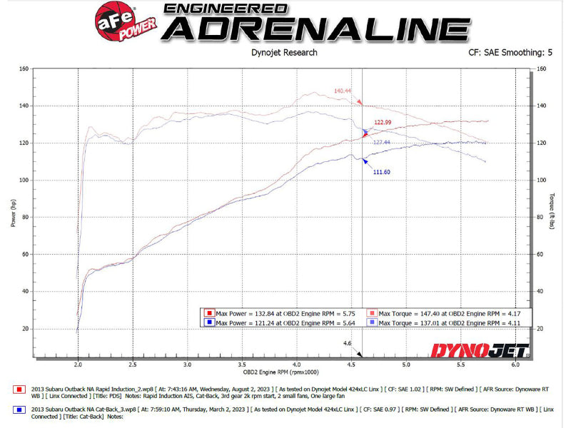 aFe Takeda Rapid Induction Cold Air Intake System w/ Pro DRY S Filter 13-14 Subaru Outback H4-2.5L - Burkken Auto Parts
