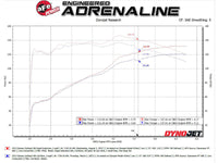 aFe Takeda Rapid Induction Cold Air Intake System w/ Pro DRY S Filter 13-14 Subaru Outback H4-2.5L - Burkken Auto Parts