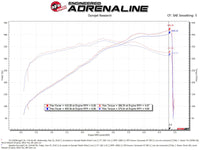 AFe Magnum FORCE Stage-2 Cold Air Intake System w/Pro Dry S Media 18-19 Ford Mustang - Burkken Auto Parts