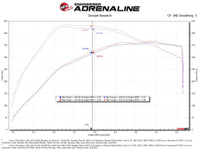 aFe Momentum GT Pro 5R Cold Air Intake System 2021-2022 Ford F-150 Raptor V6-3.5L (tt) - Burkken Auto Parts