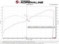 aFe Takeda Super Stock Induction System w/ Pro 5R 22-23 Toyota GR86/Subaru BRZ H4-2.4L - Burkken Auto Parts