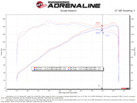 aFe Takeda Momentum Pro 5R Cold Air Intake System 19-21 Mazda L4 2.5L - Burkken Auto Parts