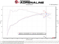 AFE Momentum Intake System w/ Pro 5R Filter 2021-2022 Acura TLX - Burkken Auto Parts