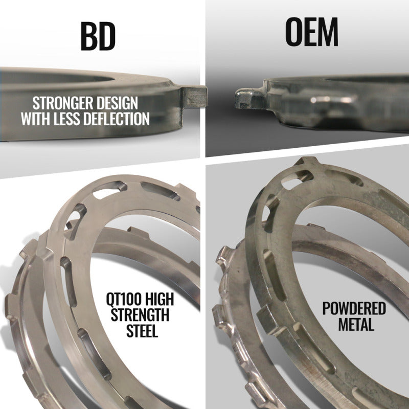 BD Diesel 07-18 RAM 2500/3500 6.7L Cummins 2WD Trackmaster 68RFE Transmission & Converter Package - Burkken Auto Parts